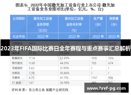2023年FIFA国际比赛日全年赛程与重点赛事汇总解析