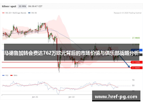 马德鲁加转会费达762万欧元背后的市场价值与俱乐部战略分析